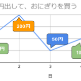 毎日1000円出しておにぎりを買う